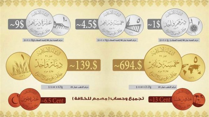 IŞİD paralarını basmak için Gaziantep'te darphane oluşturmuşlar