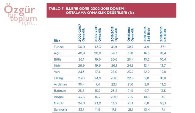 Siyasi partilerin ‘en oynak’ ve ‘en sadık’ illeri belirlendi