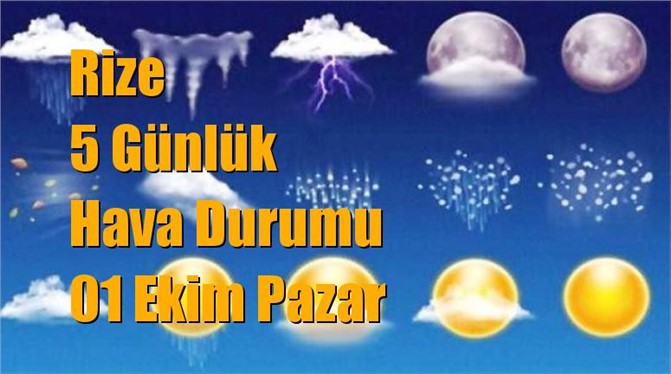 Rize Hava Durumu