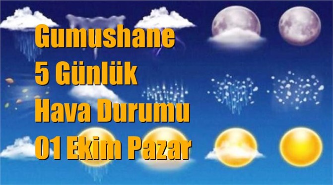 Gumushane Hava Durumu