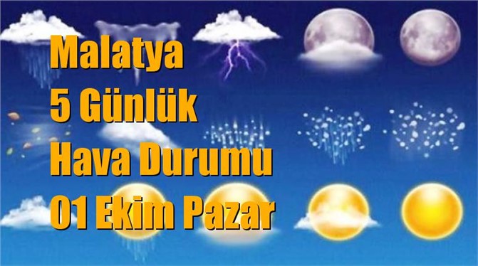 Malatya Hava Durumu