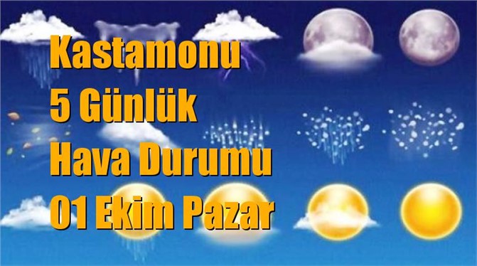 Kastamonu Hava Durumu