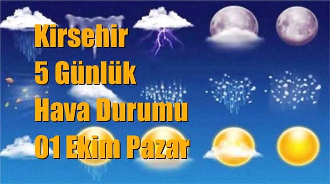 Kirsehir Hava Durumu