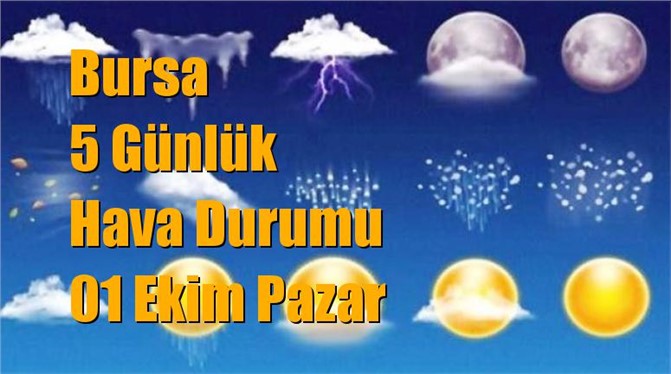 Bursa Hava Durumu