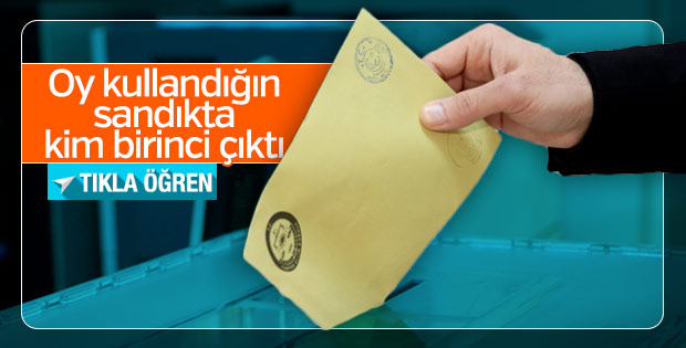 Oy Kullandığın Sandıkta Kim Birinci Çıktı. Tıkla Öğren..!