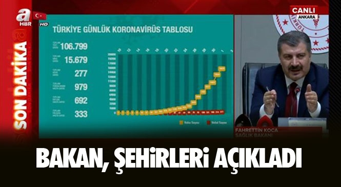 Canlı Sağlık Bakanı Dr. Fahrettin Koca 1 Nisan 2020 İtibari İle Derlenen Veriler Hakkında Açıklama Yapıyor. Hangi Şehirden Kaç Kişi Hayatını Kaybetti: İl il Vaka ve Ölüm Sayısı!