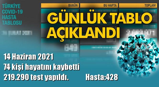 Koronavirüs Günlük Tablo Açıklandı! İşte 14 Haziran 2021 Tarihinde Açıklanan Türkiye'deki Durum, Son 24 Saatlik Covid-19 Verileri