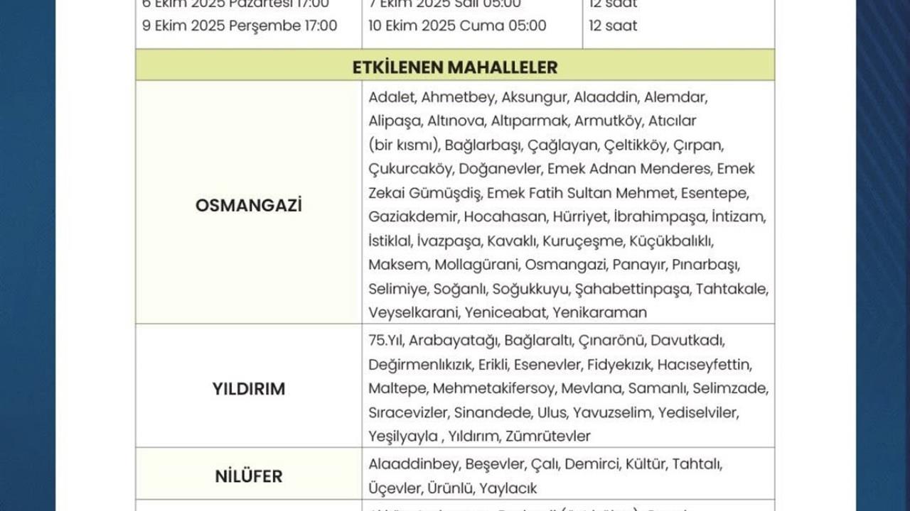 Bursa'da Dönüşümlü Su Kesintileri Başlıyor