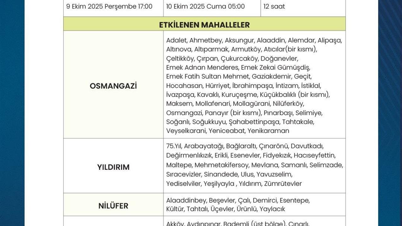 Bursa'da Su Kesintisi Güncellendi: 100 Bin Metreküp Tasarruf Hedefleniyor