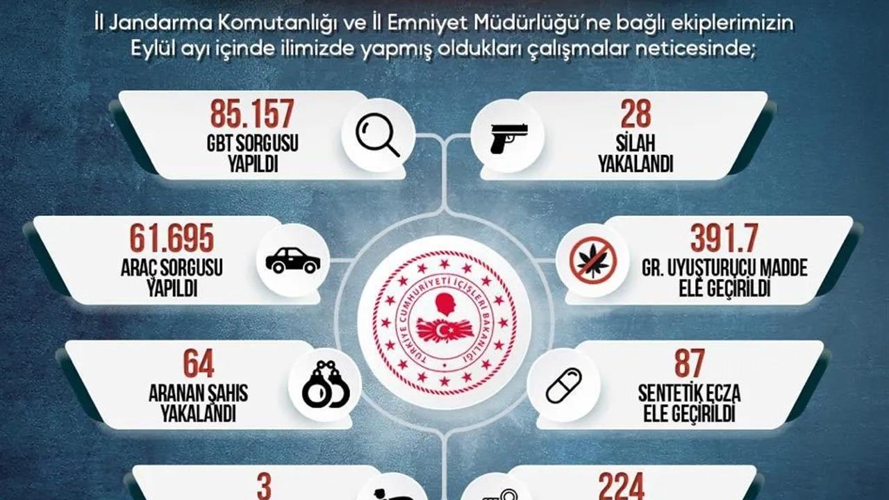 Sinop'ta Asayiş Bilançosu: 391 Gram Uyuşturucu Ele Geçirildi