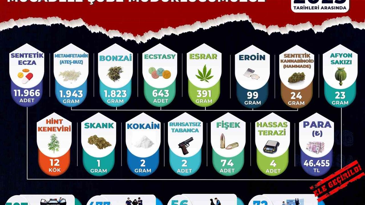 Manisa'da Uyuşturucu Operasyonları: 56 Tutuklama