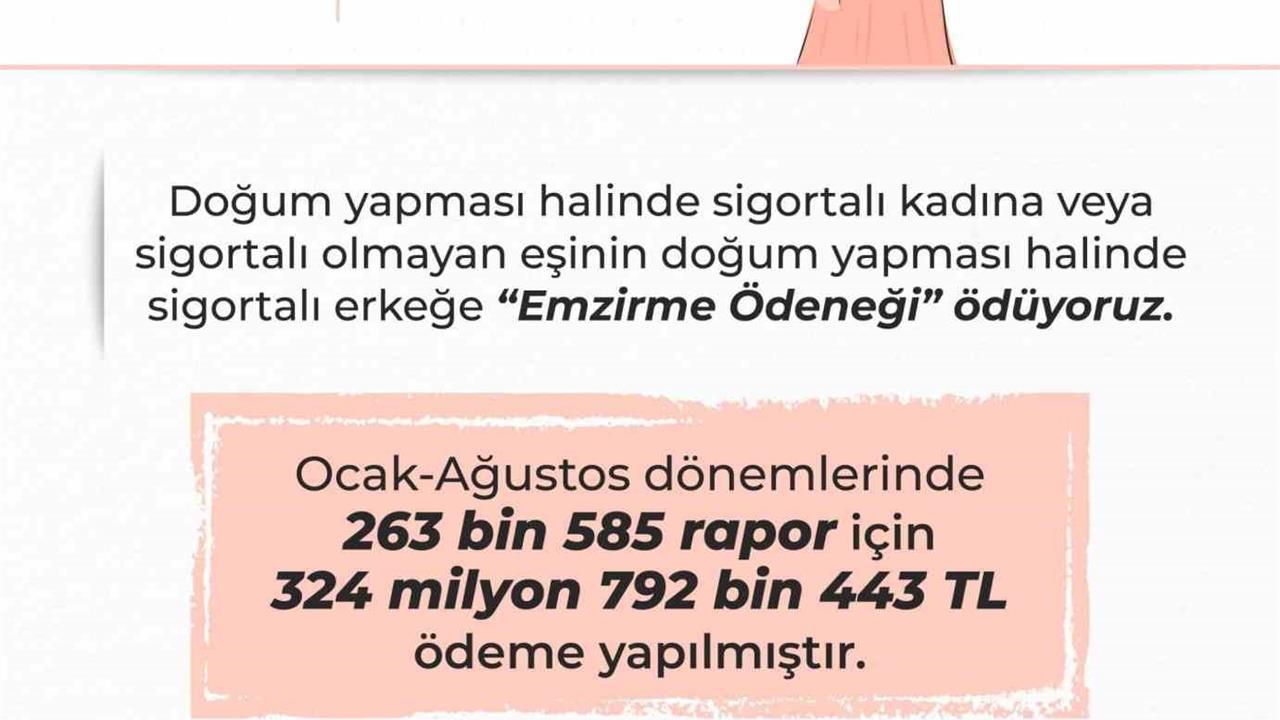 Emzirme Ödeneği İçin 325 Milyon Lira Ödendi