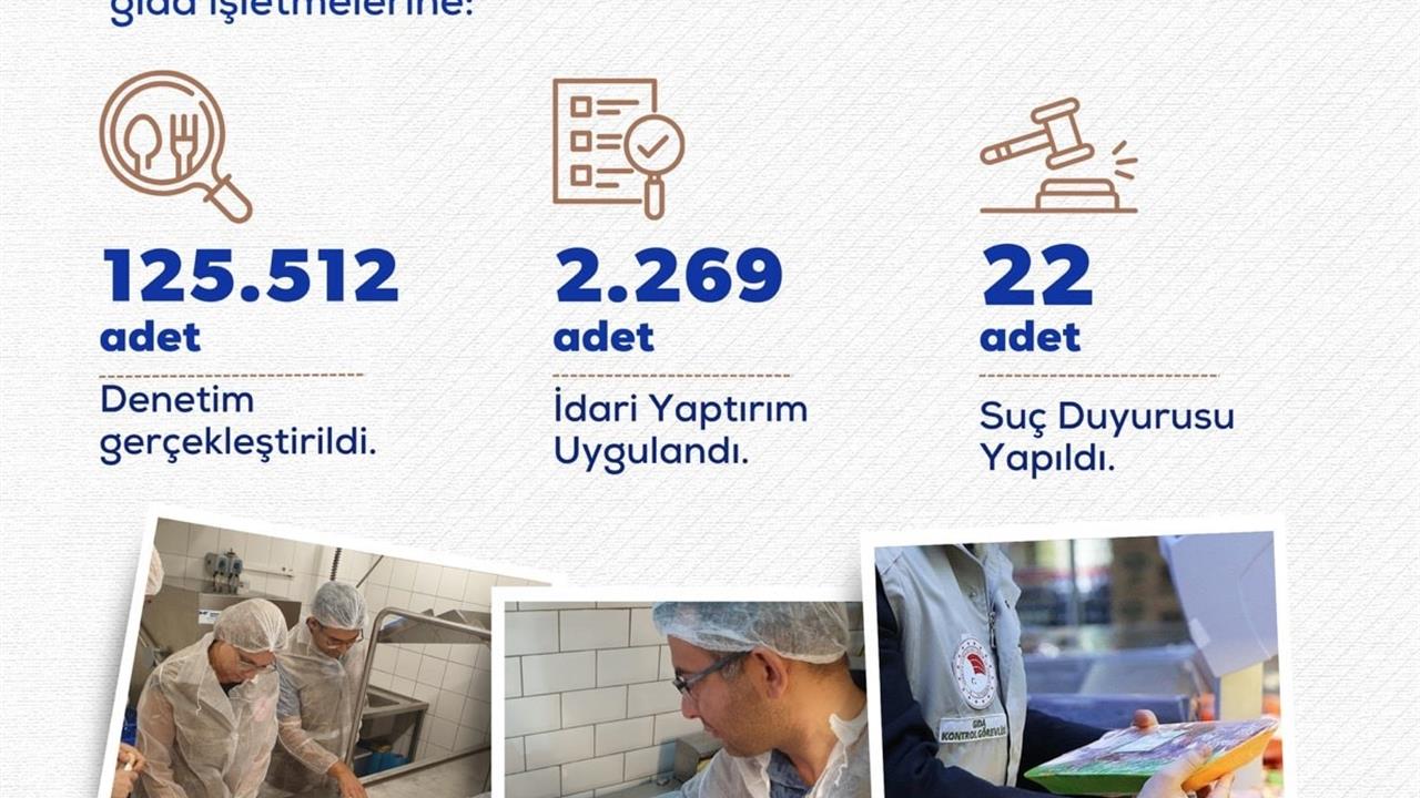 Bakan Yumaklı: Gıda Güvenliği İçin 168 Milyon Lira Ceza Kesildi