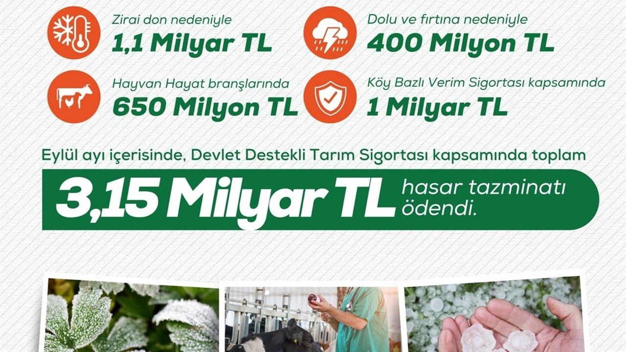 Bakan Yumaklı: Eylül'de Tarım Sigortasından 3,15 Milyar Lira Ödendi