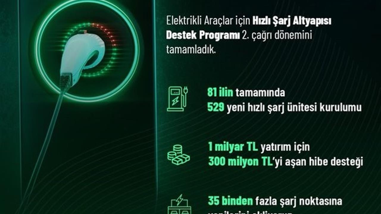 Bakan Kacır'dan Elektrikli Araçlara Hızlı Şarj Desteği Açıklaması