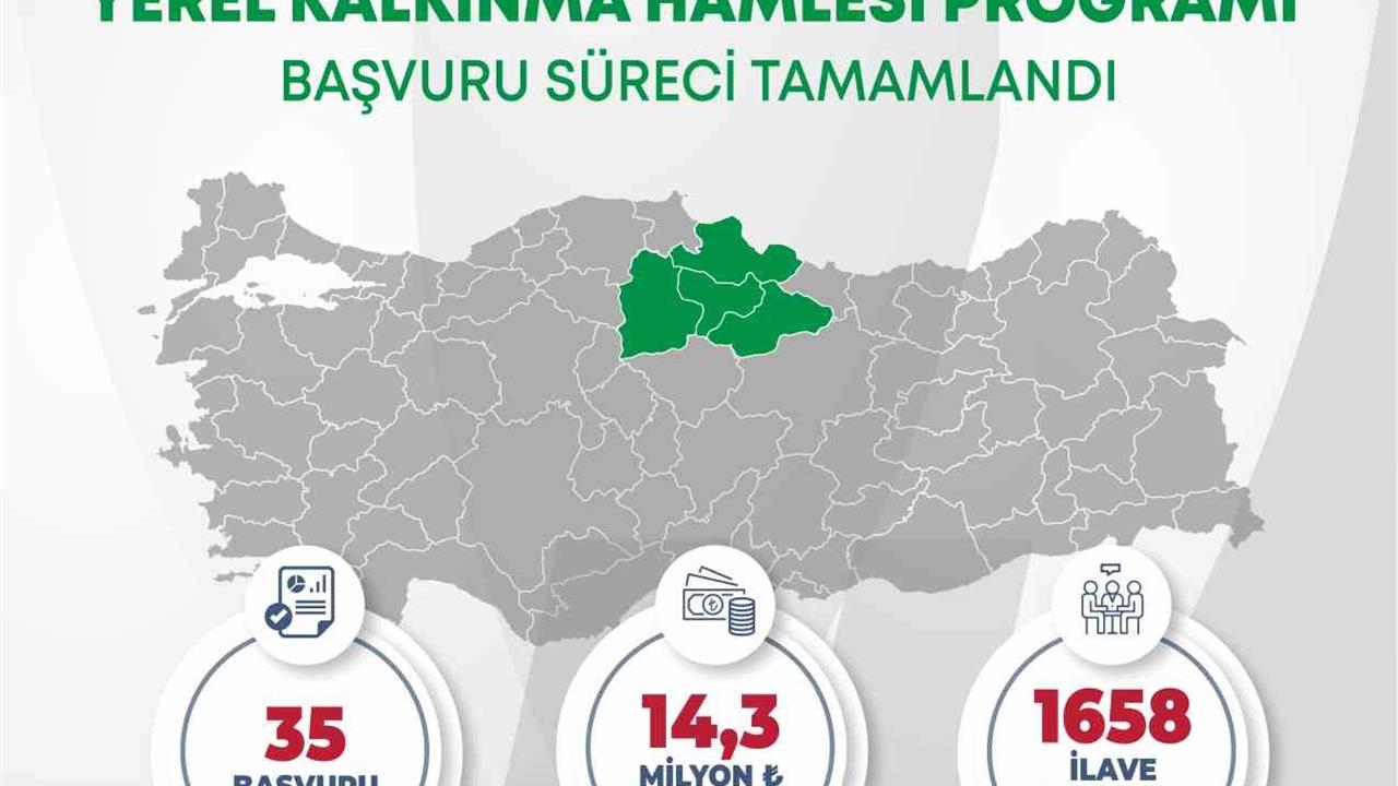 Orta Karadeniz'de 14,3 Milyar TL Yatırım Hamlesi