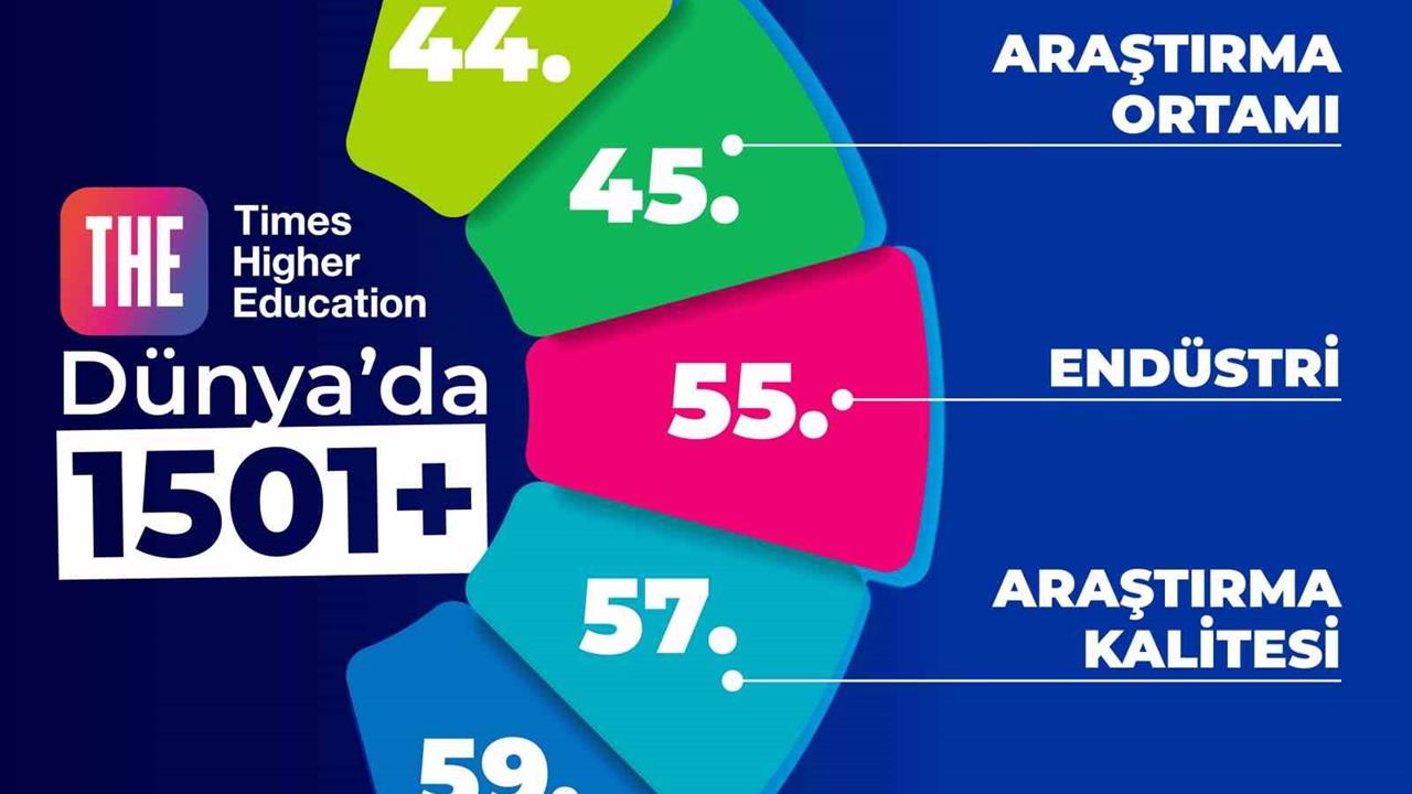 Zonguldak Bülent Ecevit Üniversitesi, 2026 Sıralamasında Yerini Korudu