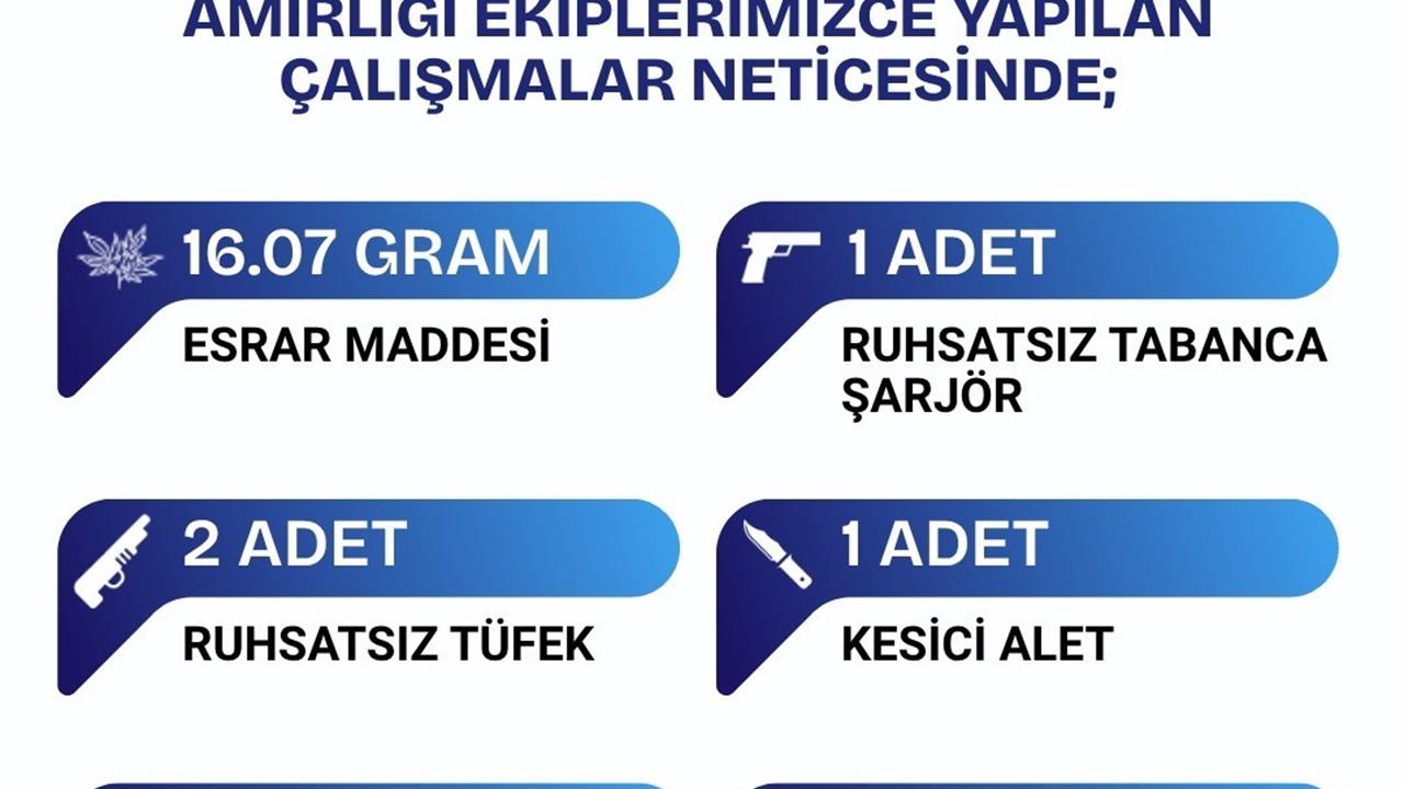 Bingöl'de Uyuşturucu ve Silah Operasyonu: 2 Tutuklama