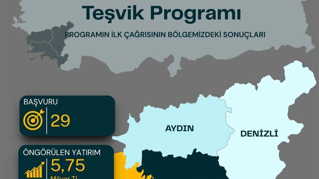 Güney Ege'den 5,75 Milyar TL'lik Yatırım Hamlesi