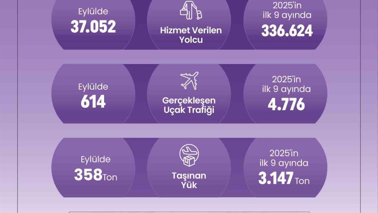 Denizli Çardak Havalimanı'nda 336 Bin Yolcu Seyahat Etti