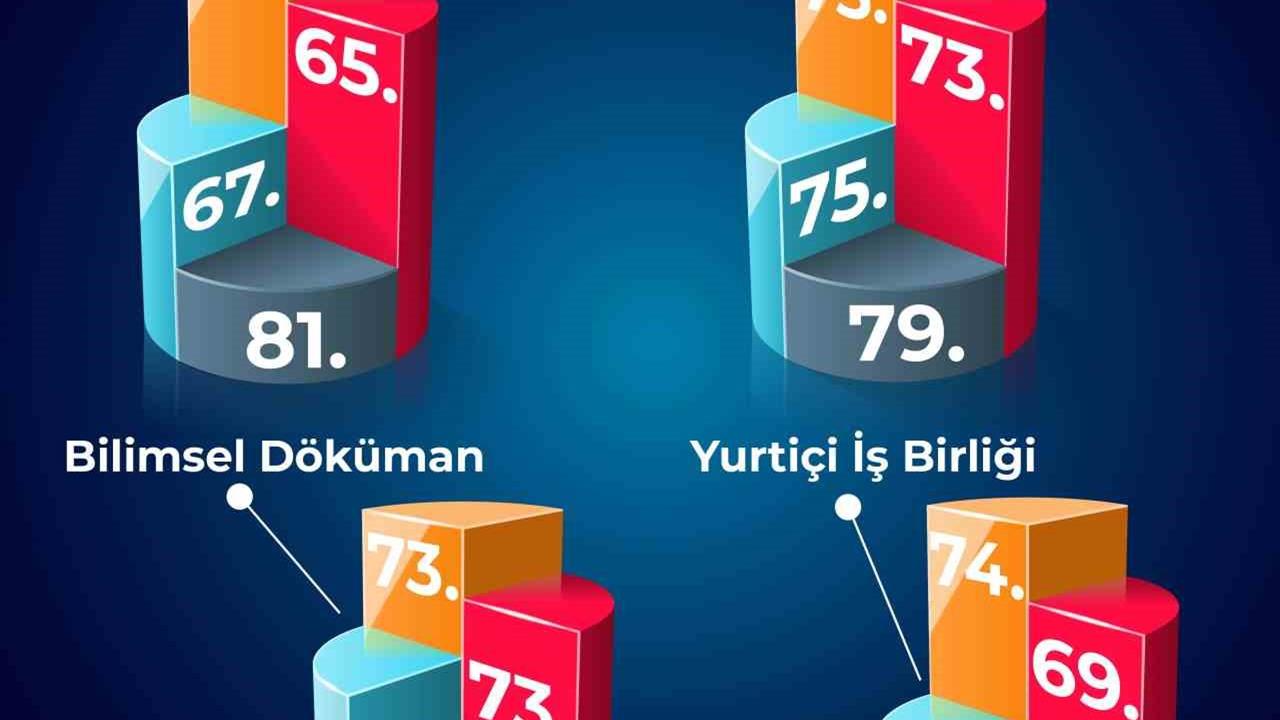 Zonguldak Bülent Ecevit Üniversitesi, Yükselen Eğitim Kurumları Arasında