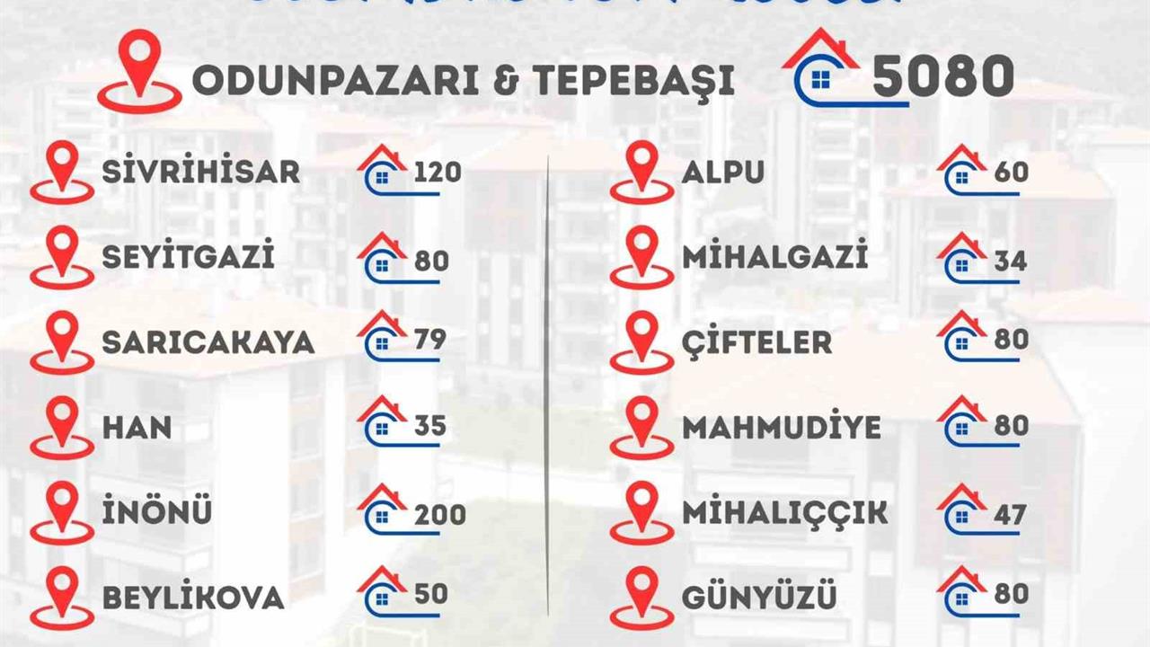 Eskişehir Odunpazarı ve Tepebaşı'nda Sosyal Konut Projesi Başvuruları Alınıyor
