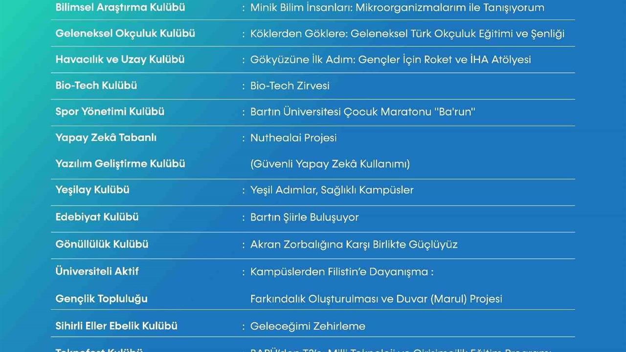 Bartın Üniversitesi'nde Öğrenci Kulüpleri ÜNİDES Programı Kapsamında 12 Proje Desteklendi