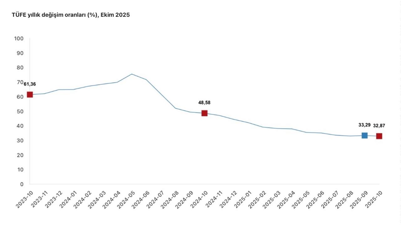 Ankara'da Yılmaz, Türkiye Ekonomisinin Dezenflasyon Hedeflerine Ulaşacağını Açıkladı