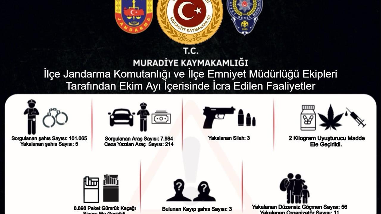 Muradiye'de Gerçekleşen Güvenlik Operasyonu Kapsamında Uyuşturucu ve Göçmen Yakalandı