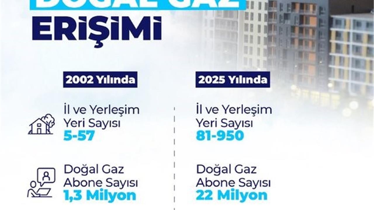 Ankara'da 2025 Yılında 15 Bin 600 Kilometre Doğal Gaz Hattı İnşa Edildi