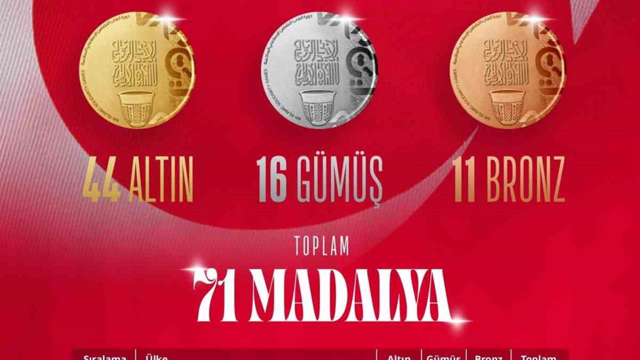 Türkiye, İslami Dayanışma Oyunları'nda 71 Madalya ile Liderliğini Sürdürüyor