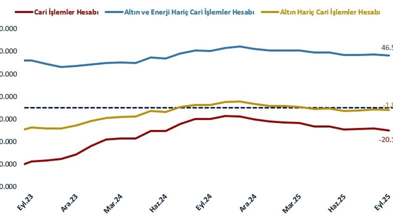 Ankara'da Bakan Bolat, Cari İşlemler Dengesinin İstikrarlı Olduğunu Açıkladı