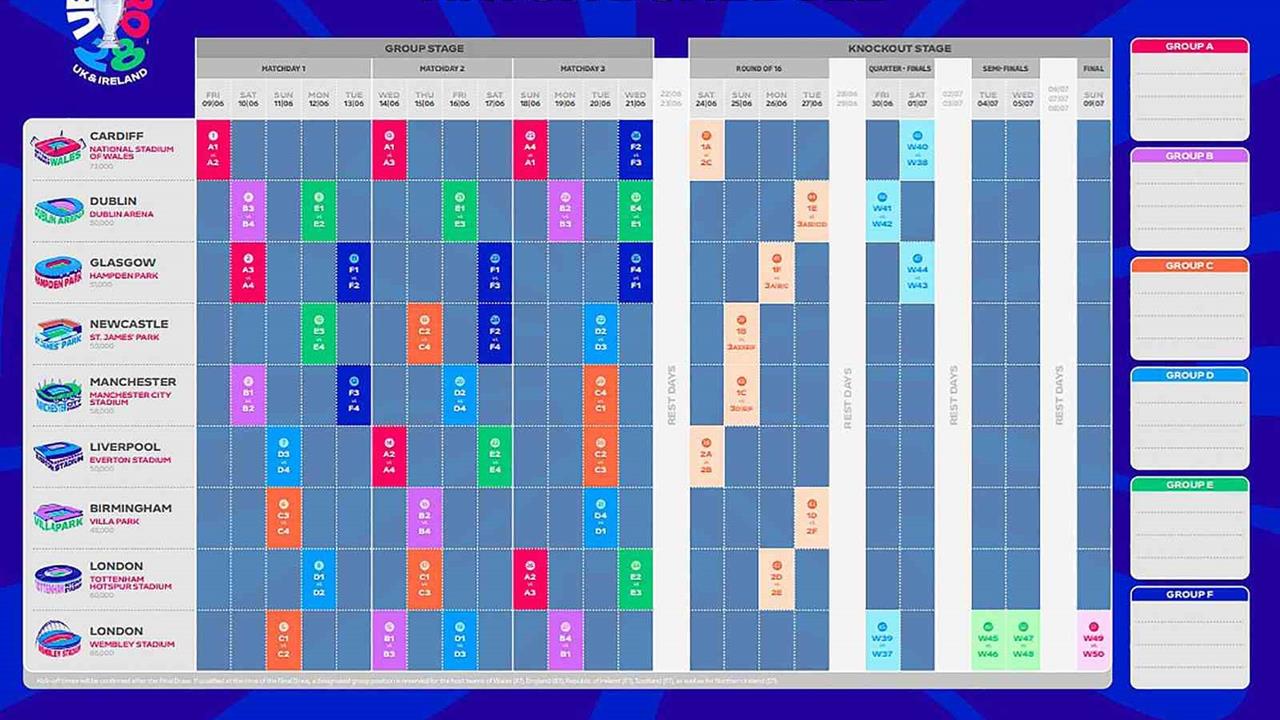 EURO 2028 Açılış Maçı Cardiff, Final Maçı Londra'da Gerçekleşecek