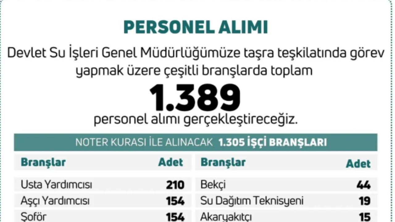 Bakan Açıkladı: DSİ’ye Bin 389 Personel Alınacak