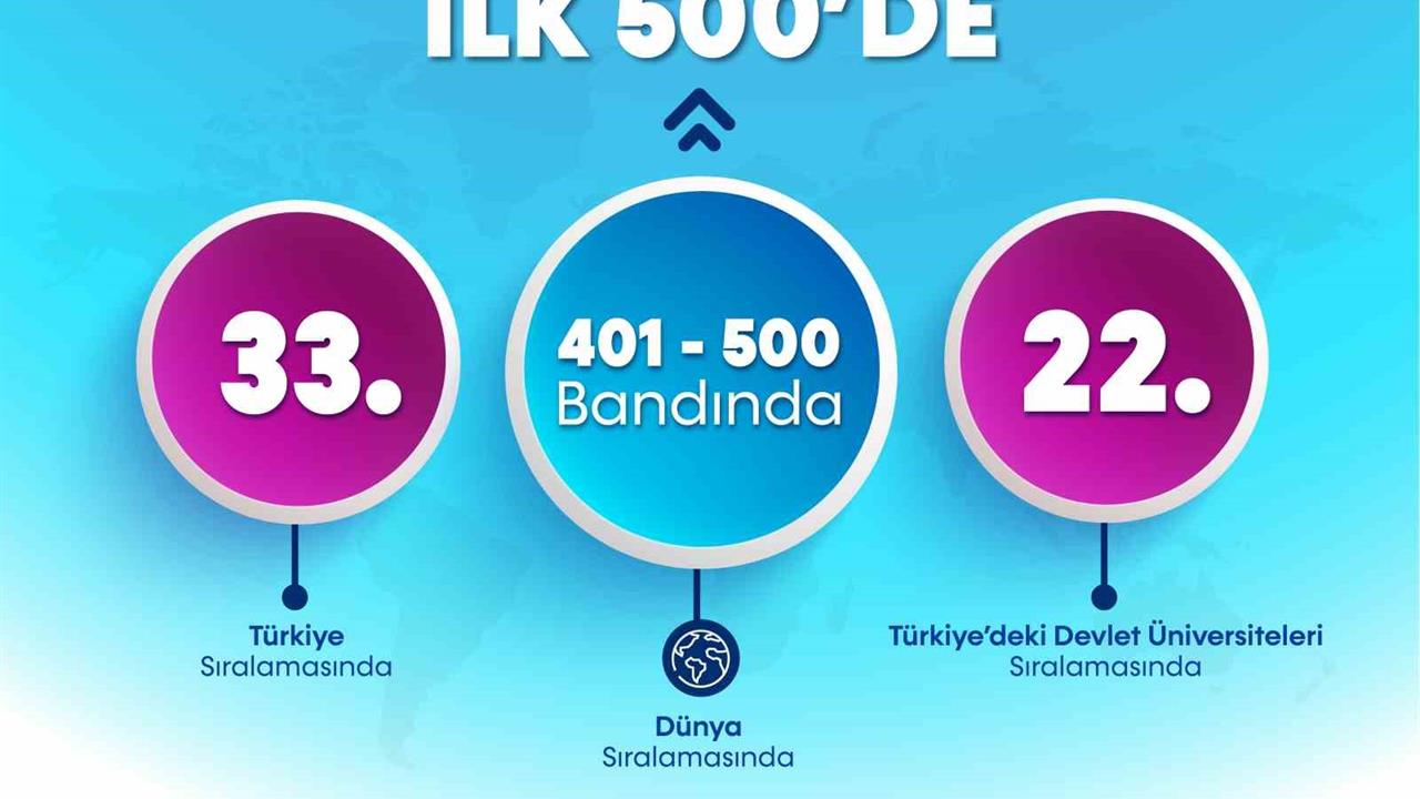 Bartın Üniversitesi, THE Disiplinler Arası Bilim Sıralaması'nda 401-500 bandında yer aldı.