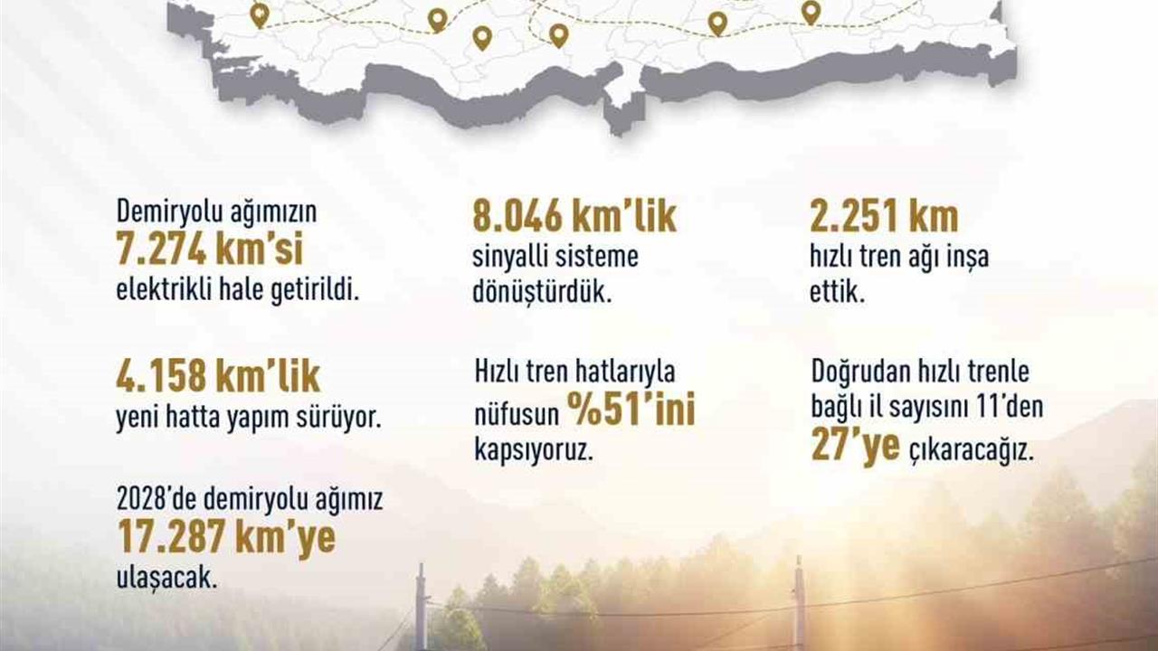 Ankara'da Bakan Uraloğlu, Demiryolu Ağı Hedeflerini Açıkladı