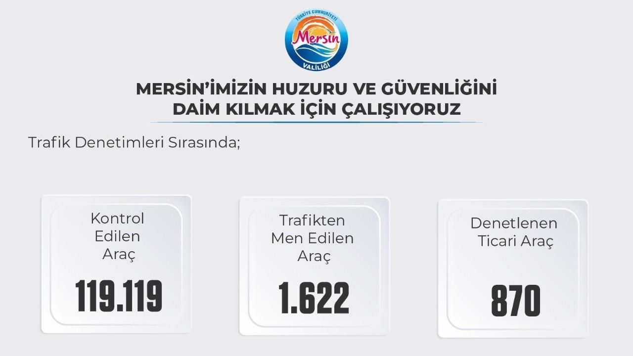 Mersin’de Bir Haftada 1622 Araç Trafikten Men Edildi, 826 Aranan Şahıs Yakalandı