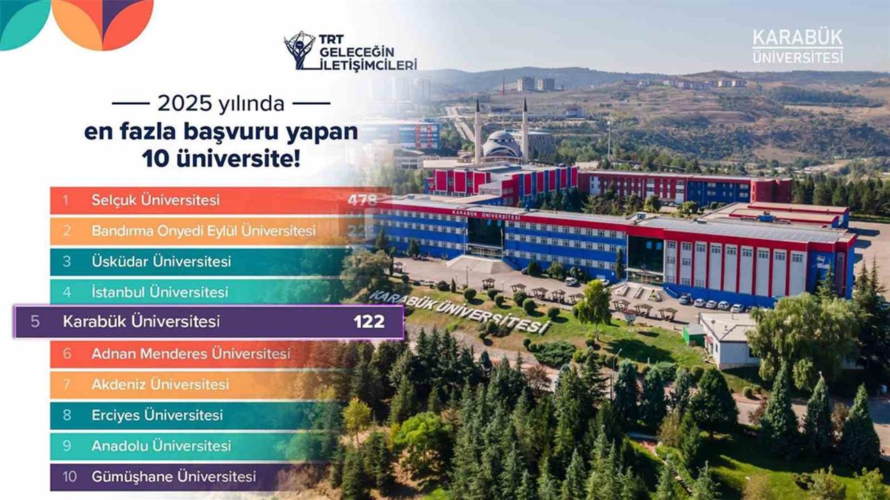 Karabük Üniversitesi, TRT Geleceğin İletişimcileri Yarışması'nda bu yıl 5. sırada yer aldı.