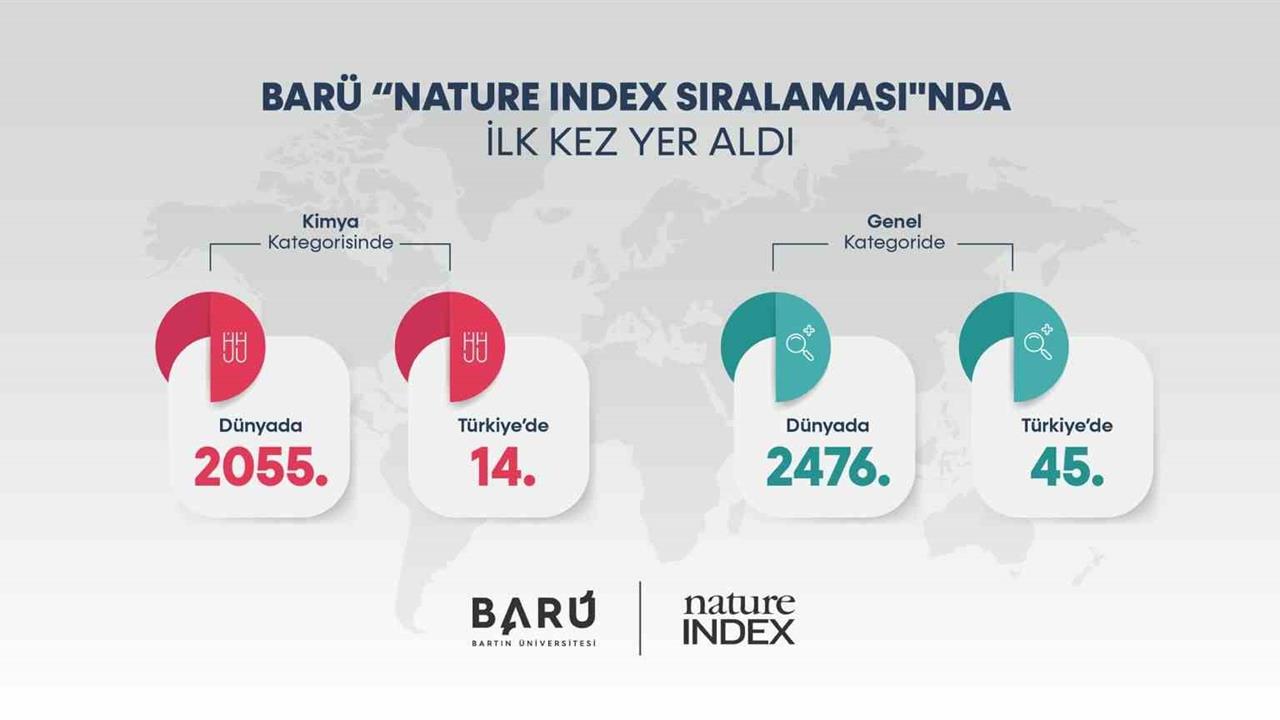 Bartın'da BARÜ, Nature Index Sıralaması'nda 45'inci sırada yer aldı