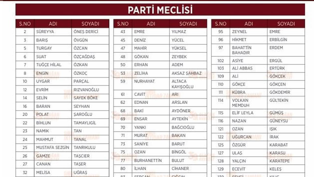 Ankara'da CHP Genel Başkanı Özgür Özel'in Anahtar Listesi Yayınlandı ve 31 Yeni İsim Belirlendi