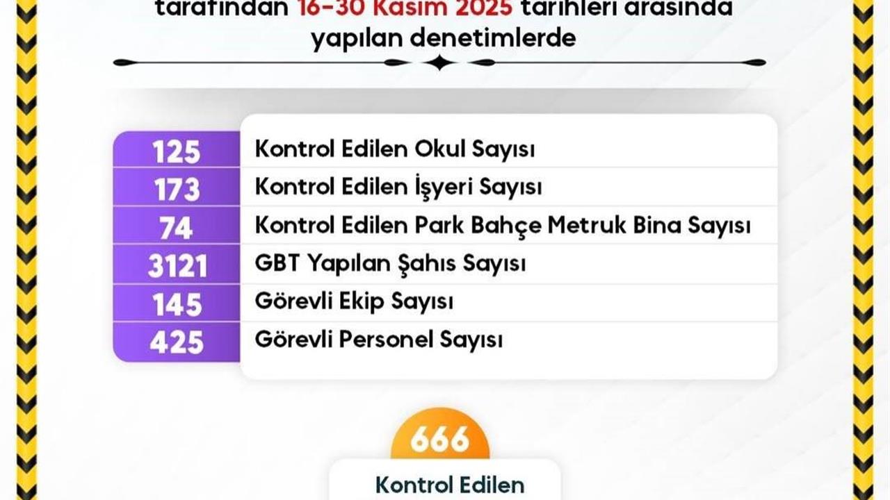 Sinop'ta Okul Çevrelerinde ve Servislerde Güvenlik Denetimleri Yoğunlaştırıldı