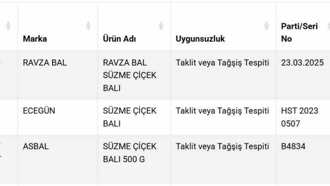 Ankara'da Süzme Bal Ürünlerinde Taklit Tespit Edildi