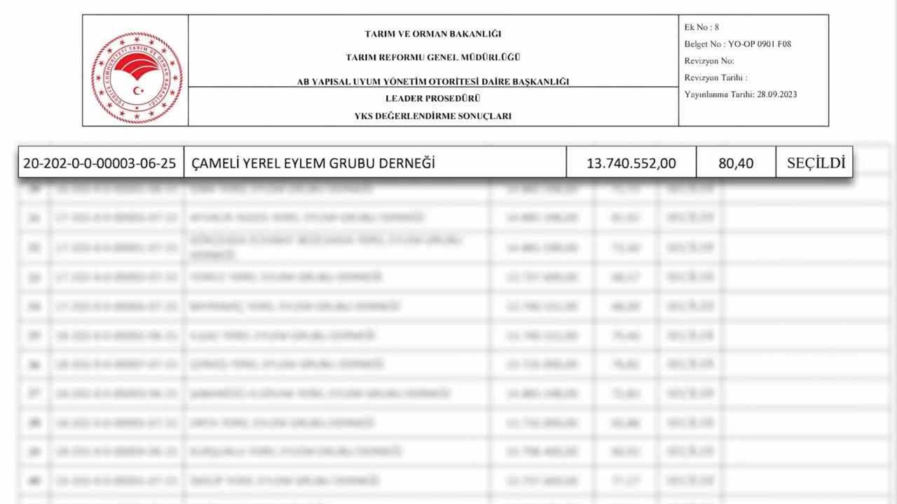 Çameli'de Yerel Kalkınma Stratejileri Kapsamında Hibe Desteği Sağlandı