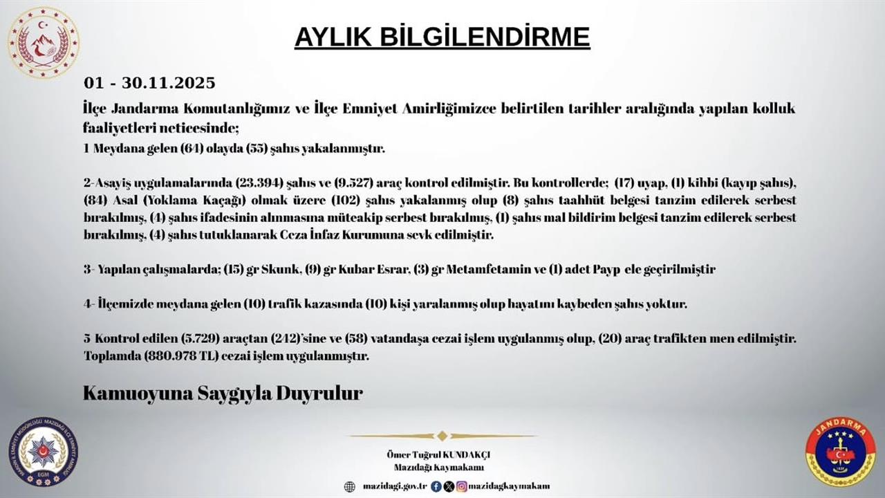 Mazıdağı'nda Kasım 2025 Dönemi Güvenlik Raporunda 102 Şahıs Yakalandı