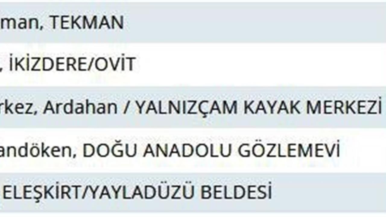 Rize Çamlıhemşin'deki Adalı Göl, Termometrelerin -13 Göstermesiyle Buzla Kaplandı