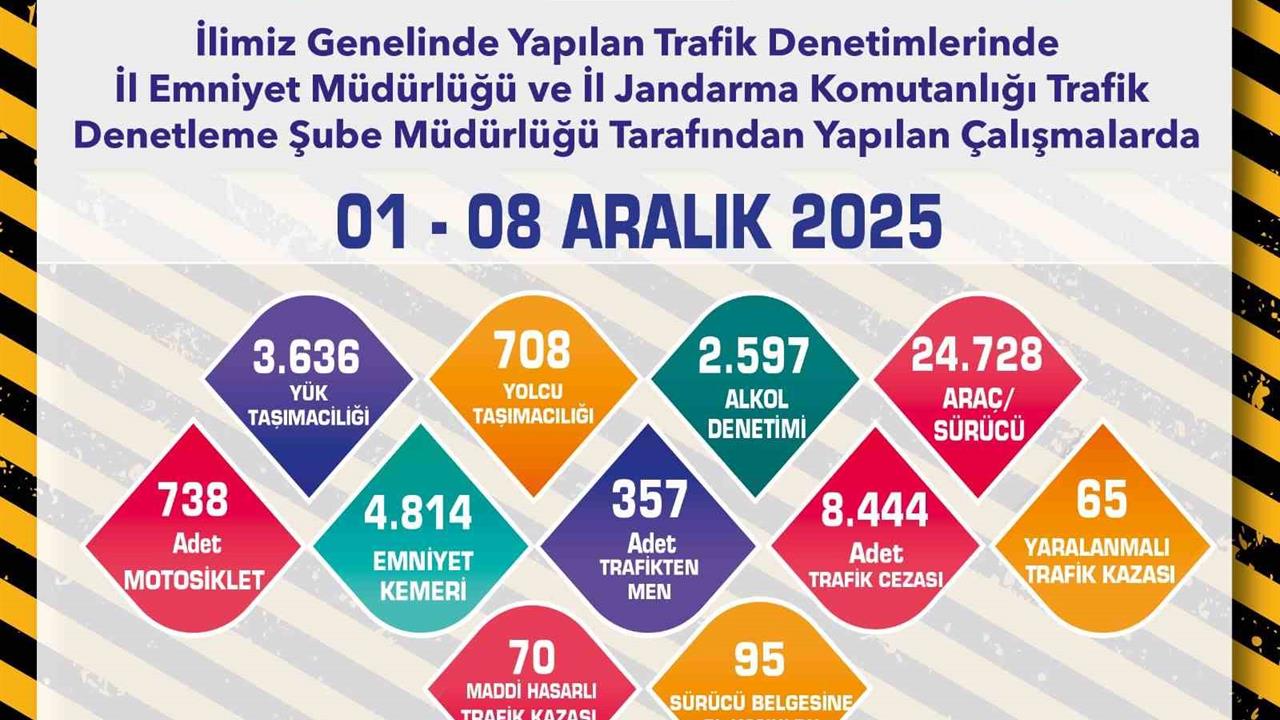 Eskişehir'de Okul Çevrelerinde Yapılan Denetimlerde 190 Servis Aracı Kontrol Edildi