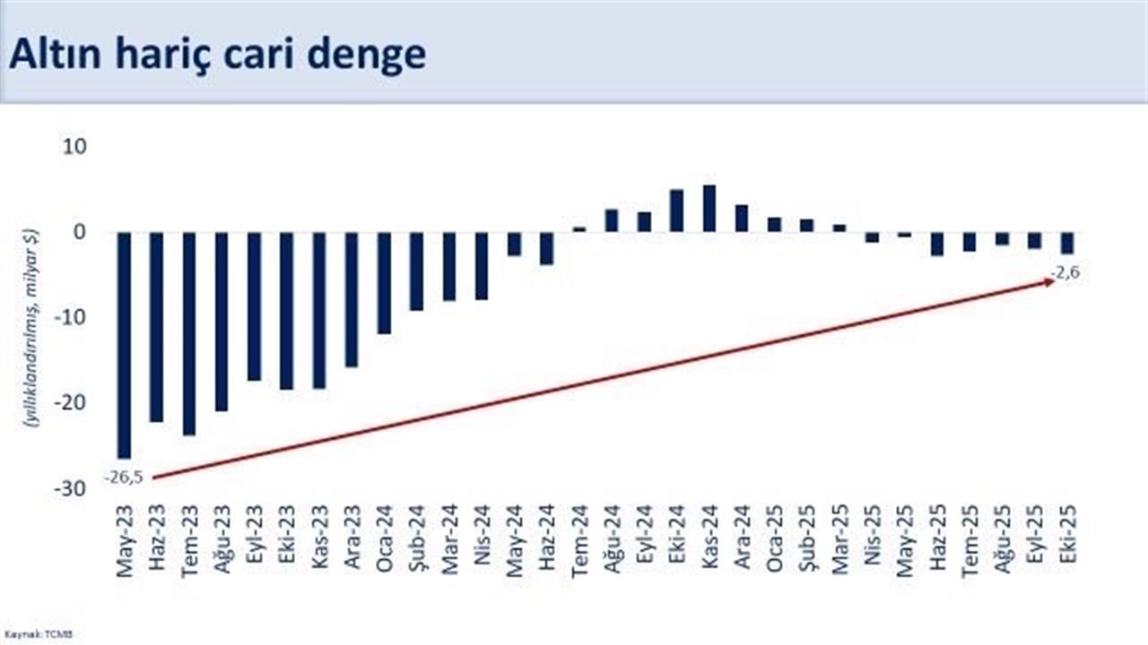 Ankara'da Bakan Şimşek, Enerji Fiyatları ve İhracatın Cari Dengeyi Destekleyeceğini Açıkladı